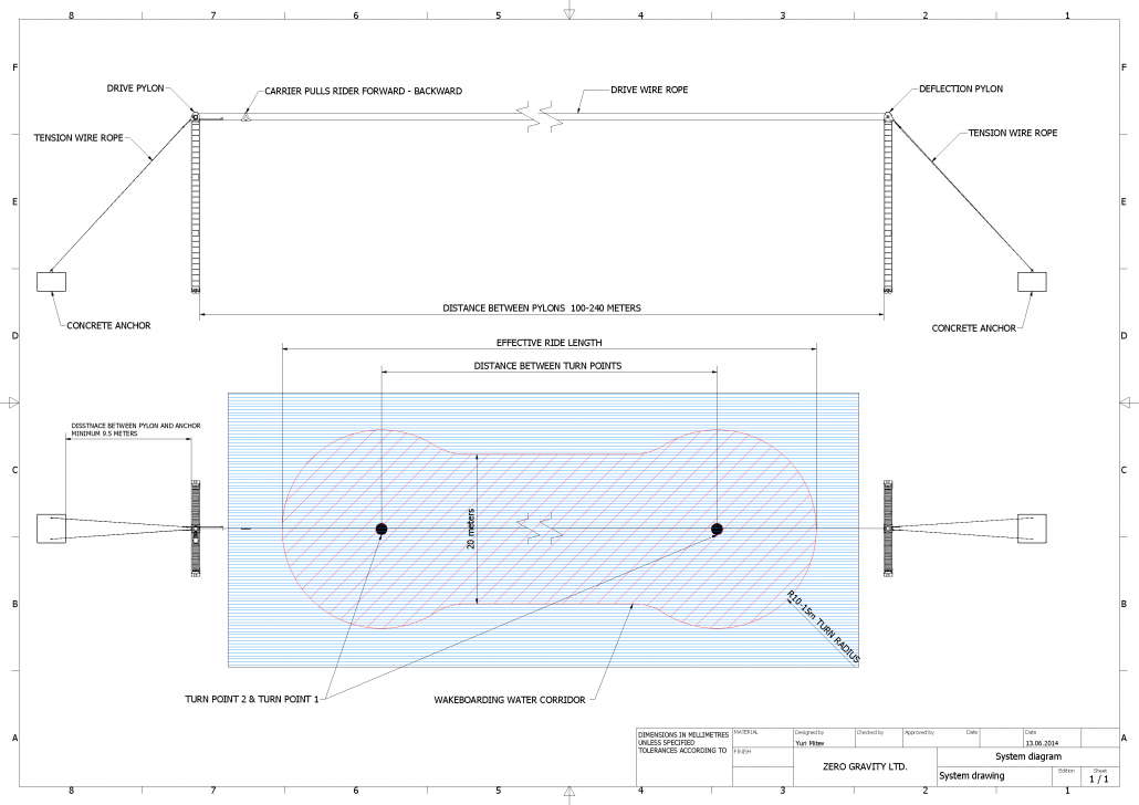 Full system schematic showing two-tower layout with motor unit, deflection unit, cable path and control systems